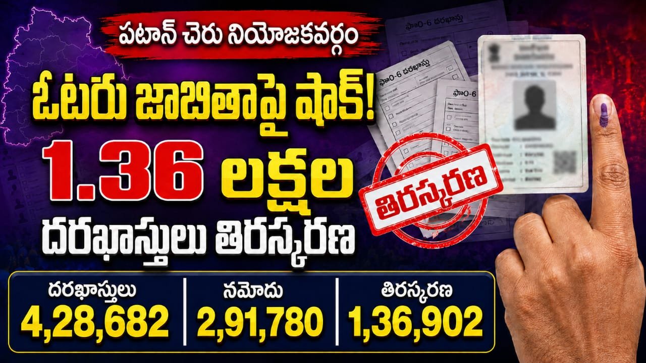 తెలంగాణ ఓటరు జాబితాపై షాక్‌.. 1.36 లక్షల దరఖాస్తులు తిరస్కరణ!